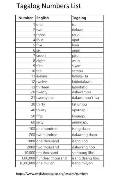 numbers-in-english-and-filipino